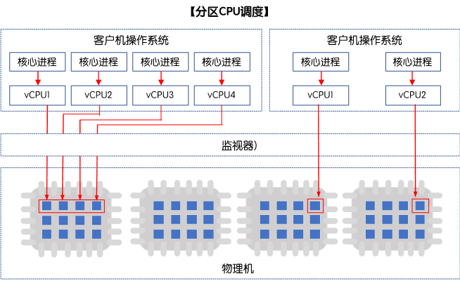 /ueditor/image/2022/07/04/d3.png d3.png