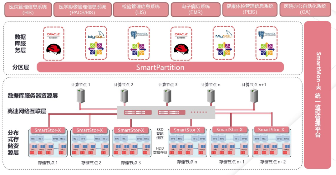 /ueditor/image/2021/01/11/医疗架构.png 医疗架构.png
